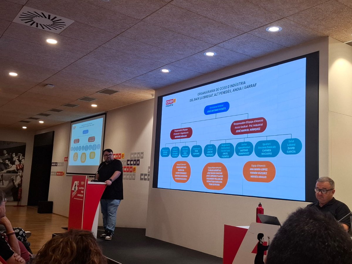 CCOO INDUSTRIA Bllapag ha participat avui en el consell de la federació d'indústria de Catalunya presentant el nostre organigrama i aprovant el pla de treball conjunt amb el qual es desenvoluparà la nostra acció sindical durant els propers anys.<a href="/FICCOOCat/">CCOO Indústria Catalunya</a> <a href="/JoseVizu/">Jose Vizu</a>