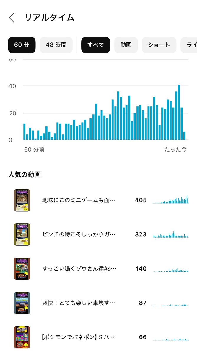 同時多発フィードだ！！！