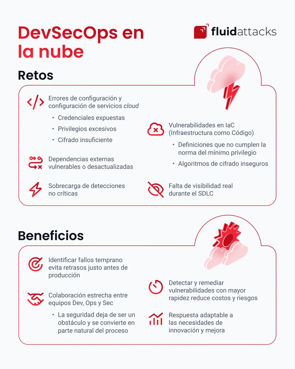 fluidattacks's tweet image. En la nube, los riesgos cambian a diario. Un equipo con enfoque #DevSecOps se compromete con la seguridad en cada fase del #SDLC. Liderar esta cultura es hacer de la seguridad un hábito, no una carga. Empieza hoy 👉 fluidattacks.com/es/continuous-…