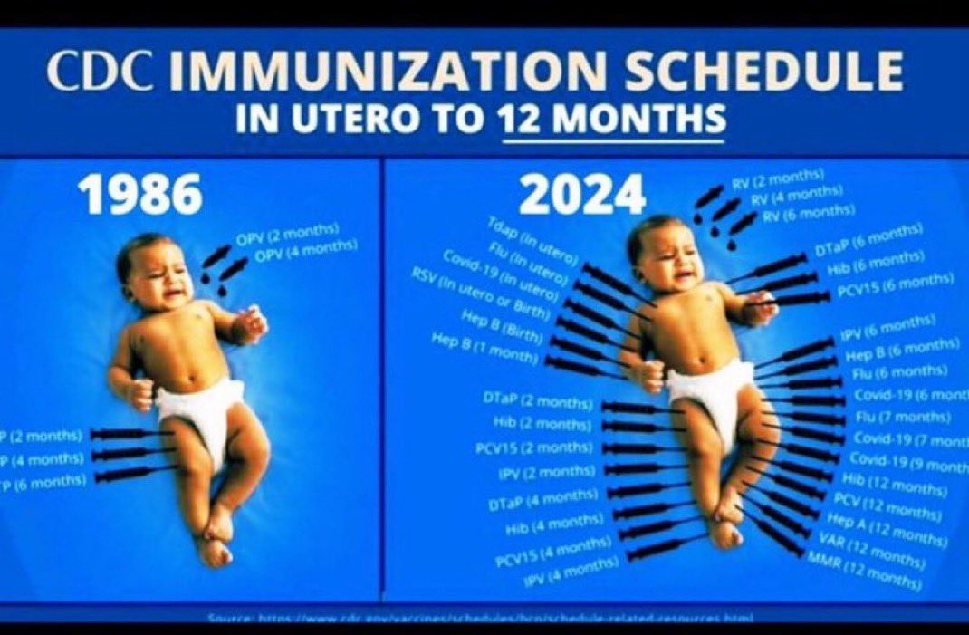 Imperfect Believer (@imperfectblever) on Twitter photo <a href="/MdBreathe/">Mary Talley Bowden MD</a> It’s hard to accept because we thought it was safe!
It’s hard to imagine because many of us thought we were lovingly trying to proactively reduce the pain of so many injections on a single vaccination appointment,and used every four hours, to control, or reduce the inevitable <a href="/MdBreathe/">Mary Talley Bowden MD</a> It’s hard to accept because we thought it was safe!
It’s hard to imagine because many of us thought we were lovingly trying to proactively reduce the pain of so many injections on a single vaccination appointment,and used every four hours, to control, or reduce the inevitable