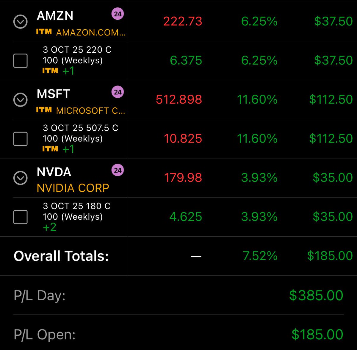 1ChartRider's tweet image. Blv in yourself 

#OnChartTrades #OneChart #1Chart
#TheStrat