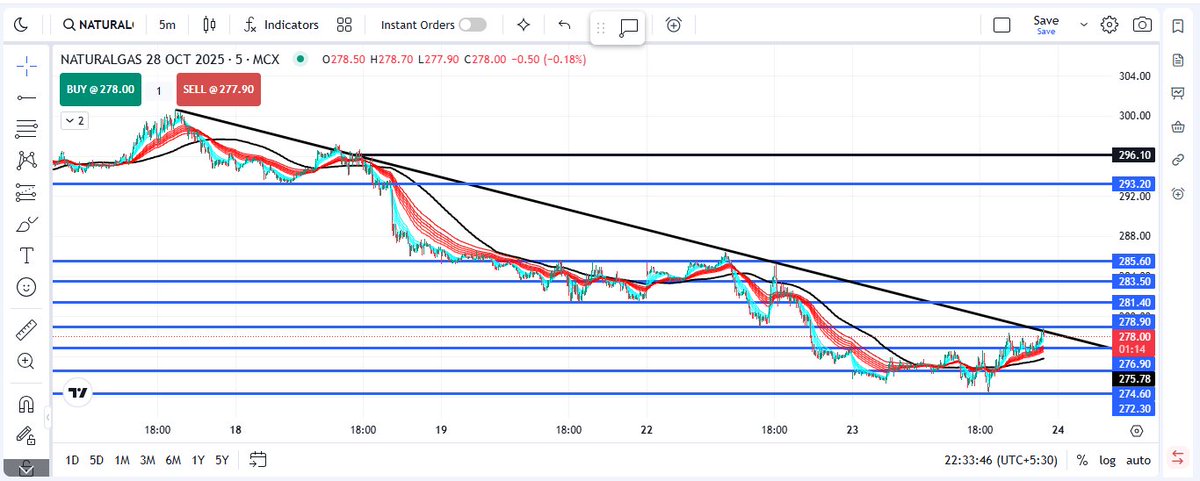 NG 123 breakout waiting <a href="/ShabbirKayyumi/">Shabbir Kayyumi</a>