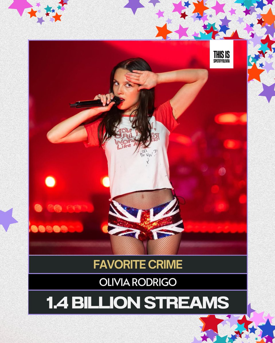 Olivia Rodrigo's “favorite crime” has surpassed 1.4 billion streams on Spotify.

— It’s her 7th song to cross this milestone.