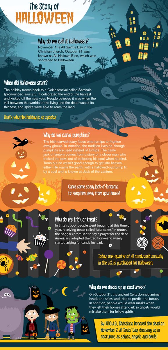CharlsJenn's tweet photo. #The #Strange #History #of #Halloween https://t.co/OPWZrFmTkv