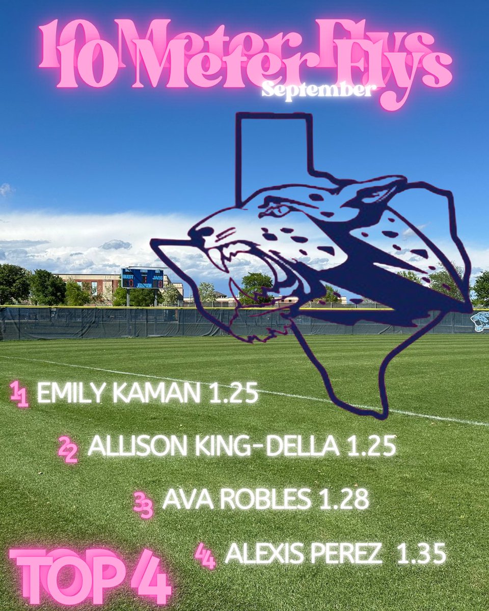Our 🐆 🥎 program has been hard at work since the first week of school. As we move into our next testing phase, here our are top GAINS and fly times! #hardworkpaysoff #team18 🏋️🏃‍♀️