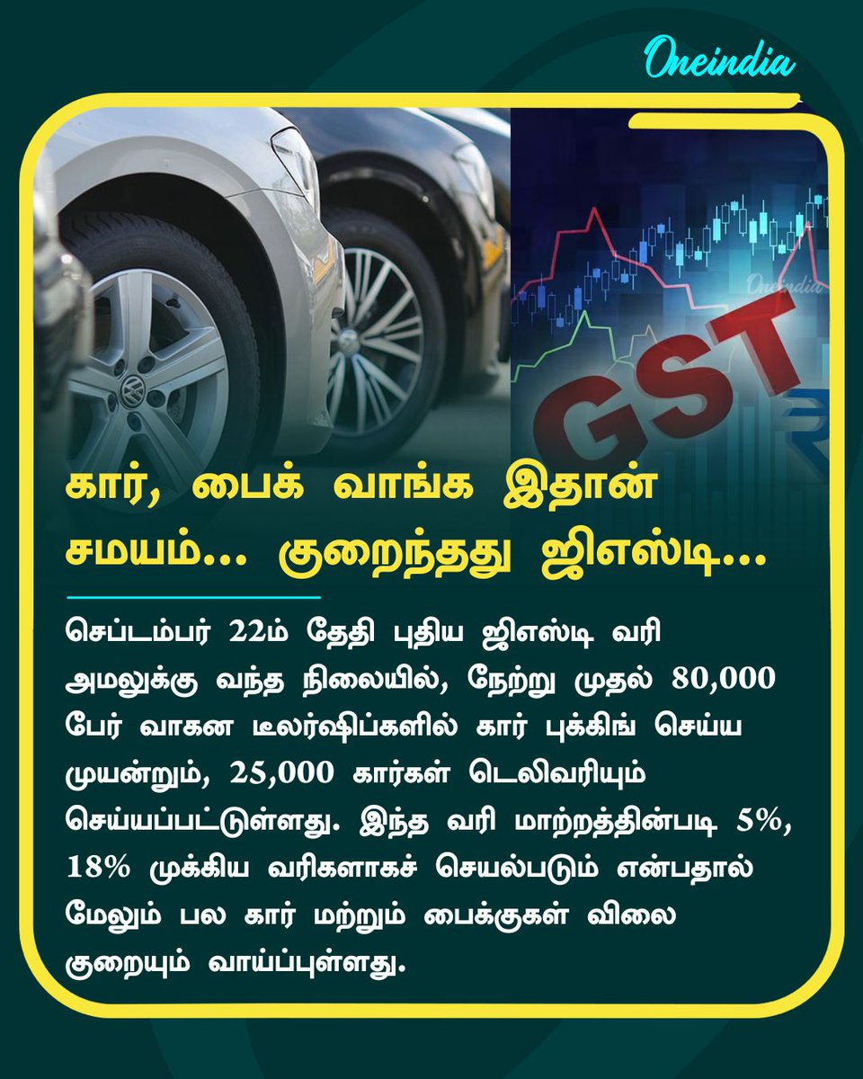 thatsTamil's tweet image. ஒரே நாளில் ஏகப்பட்ட ஆர்டர்கள்.. ஜிஎஸ்டி குறைந்ததும்.. கார், பைக் வாங்க குவிந்த மக்கள்.. என்னாச்சு? 

More Details: tamil.oneindia.com/news/chennai/g…

#Automobile #GSTRate #NewCars #Bike #NewsUpdate #Oneindia #OneindiaTamil