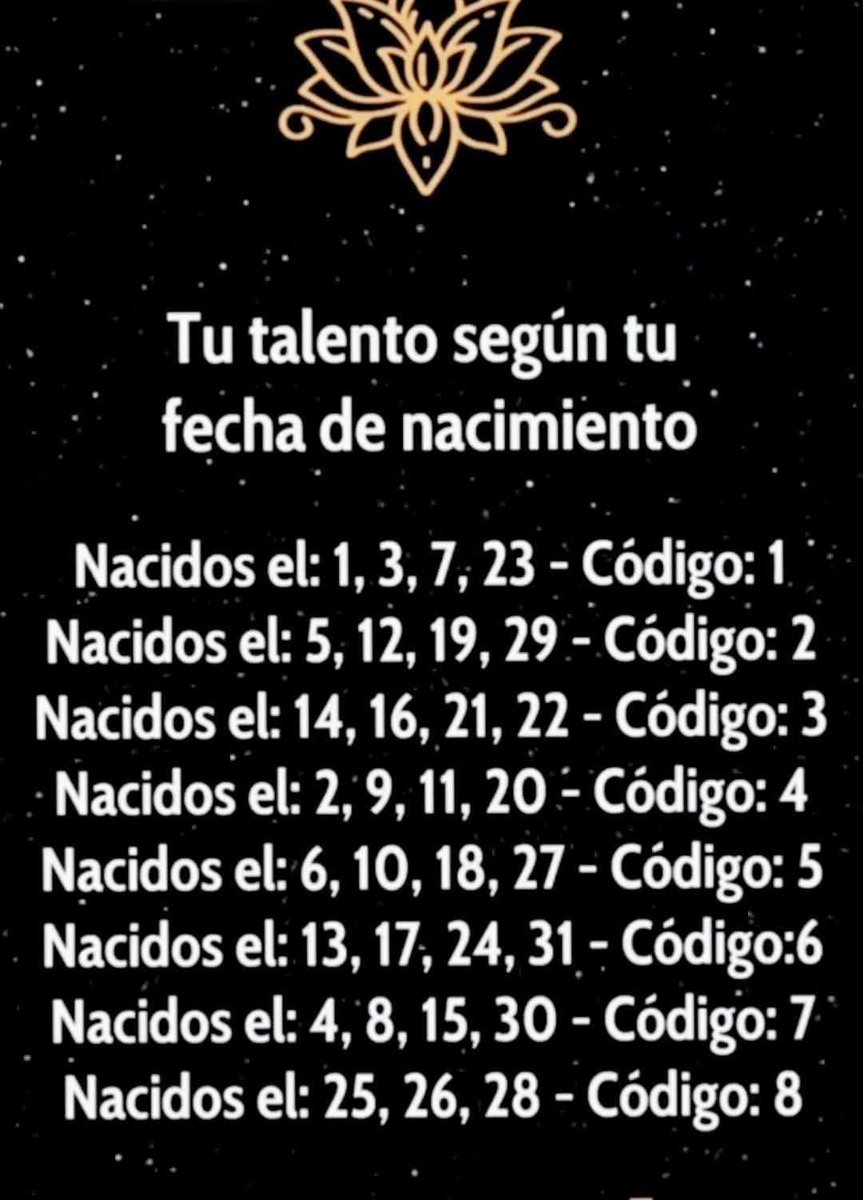LunaGitana0333's tweet photo. Tu Talento Según Tu Fecha De Nacimiento:
 Busca en la imagen inferior, tu código de acuerdo a tu día de nacimiento. 

1 - Tu talento reside en la capacidad de inspirar y motivar a personas, tu actitud positiva inspira a las personas.   
 La energia que te rodean te conviertes en un ejemplo para ellos, tienes que encontrar las palabras adecuadas y apoyar a las personas en sus esfuerzos, ayudandolas a alcanzar sus metas.  

2- Tienes talento para el pensamiento creativo y encuentras soluciones poco convencionales en cualquier situación. 
  Tus ideas son frescas y originales, lo que te permite destacar.  

3- Tu talento reside en tu pensamiento lógico y tu capacidad analítica. 
  Puedes analizar situaciones complejas y encontrar las mejores soluciones.
   Tus consejos son precisos y útiles, y tus conclusiones son bien razonadas y convincentes.  

4- Eres un empático natural, capaz de percibir y comprender las emociones de los demás. 
  Tu amabilidad te ayuda a comprender y apoyar a quienes te rodean en momentos difíciles. 
  Tu presencia brinda consuelo y tranquilidad y siempre sabes cómo animar a tus seres queridos.  

5- Tu talento reside en tus dotes naturales de liderazgo.    Eres seguro de ti mismo, capaz de tomar decisiones importantes y liderar a otros. 
  Tus habilidades de liderazgo te ha permitido: lograr grandes resultados y alcanzar tus metas.  

6- Posees una intuición inigualable, que te ayuda a tomar las decisiones correctas incluso en las situaciones más impredecibles. 
  Tu voz interior siempre te guía por el camino correcto y puedes confiar en tus instintos. 

 7- Tu talento reside en tu capacidad para aprender rápidamente y adquirir nuevos conocimientos.    Absorbes información con facilidad y la aplicas en la práctica de forma rápida y eficaz. 
  Tus habilidades y capacidades están en constante desarrollo, lo que te permite ir un paso por delante de los demás.   

8- Tu talento reside en la intuición y la capacidad de percibir profundamente a las personas y las situaciones. 
  Captas fácilmente los estados de ánimo y las emociones de quienes te rodean, lo que te permite ser un excelente consejero y apoyo para tus amigos y seres queridos.
   Tu capacidad para percibir y comprender a los demás te convierte en una persona verdaderamente valiosa en cualquier empresa.