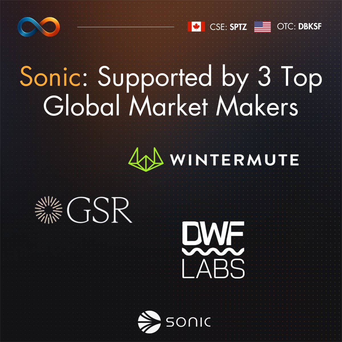 sonic_strategy's tweet photo. Sonic $S blockchain is supported by three top global market makers: @wintermute_t, @DWFLabs &amp; @GSR_io. 

Their expertise brings deeper liquidity, tighter spreads &amp; resilience to the @SonicLabs ecosystem, fuelling growth and next-gen DeFi. 

🇺🇸 $DBKSF 🇨🇦 $SPTZ https://t.co/wfigA2tsHx