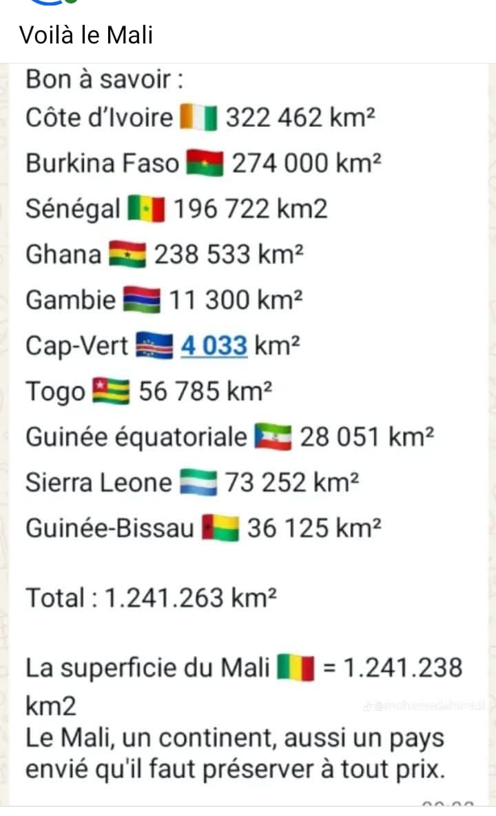 ✅️MALI : PAYS CONTINENT !
Au lendemain de la fête de liberation du Mali, j'entends des gens incultes dire que les FAMA n'arrivent pas à securiser tout le territoire Malien. Je leur demande de regarder la taille du Mali comparée à leur micro états. Les FAMA cadrillent le pays💪