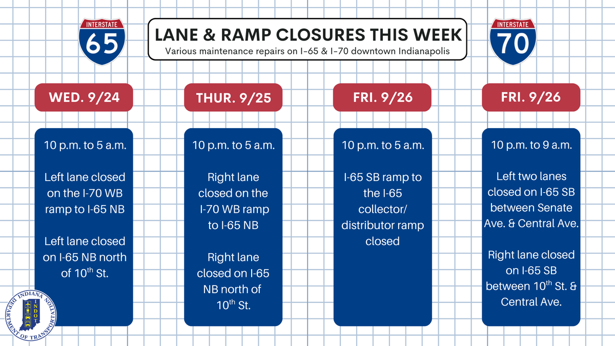 Overnight lane and ramp closures are planned this week on I-65 and I-70 in downtown Indianapolis.

Learn more: bit.ly/46pS5TK