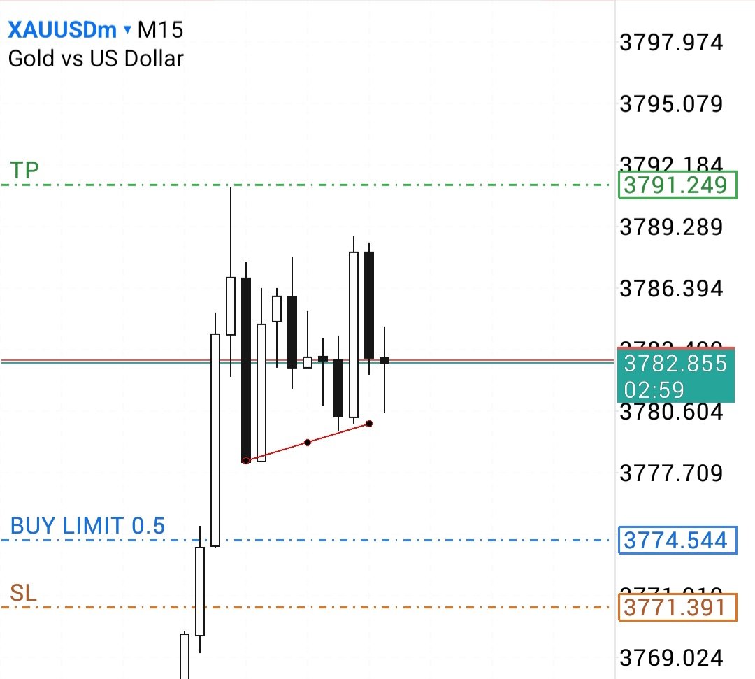 DicksonAddison4's tweet image. Xauusd 
Msnr 
Easy