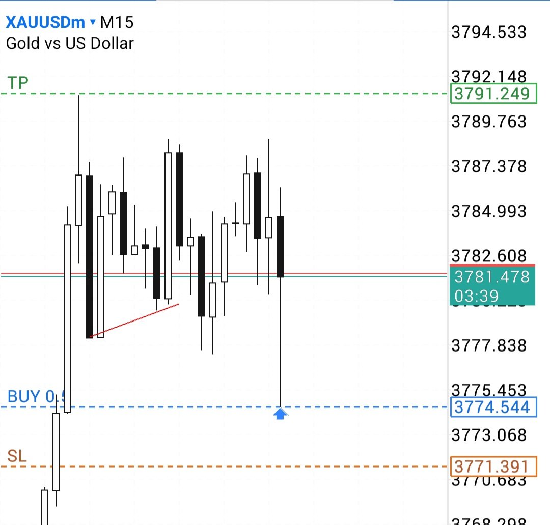 DicksonAddison4's tweet image. Xauusd 
Msnr 
Easy