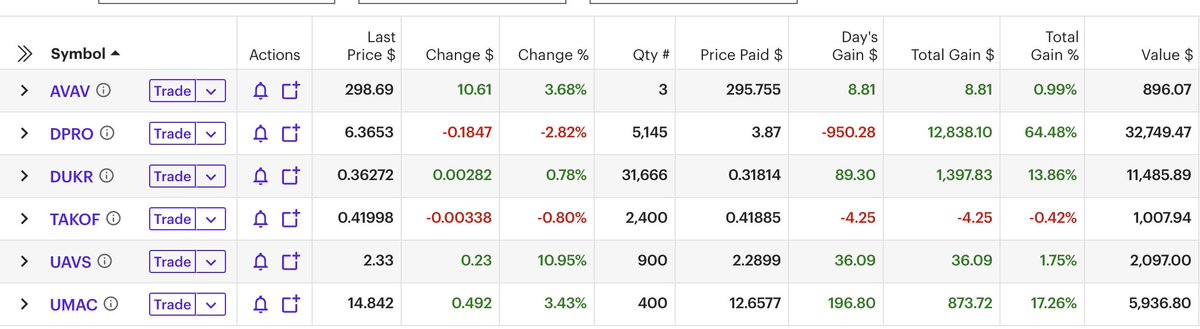 Pine_Script_'s tweet image. Stocks are fun. Taxes are gay tho.