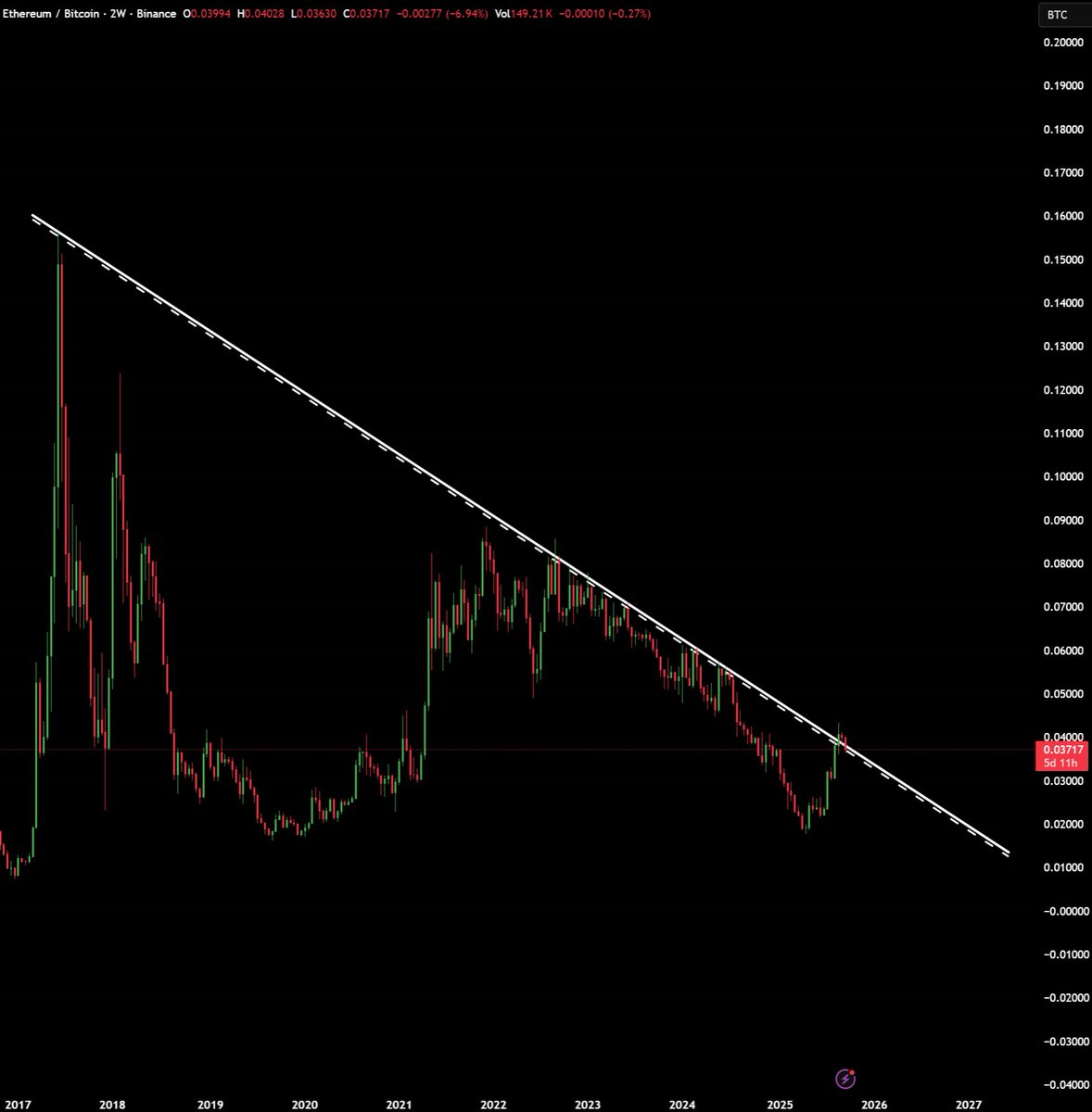 Ash Crypto tweet media