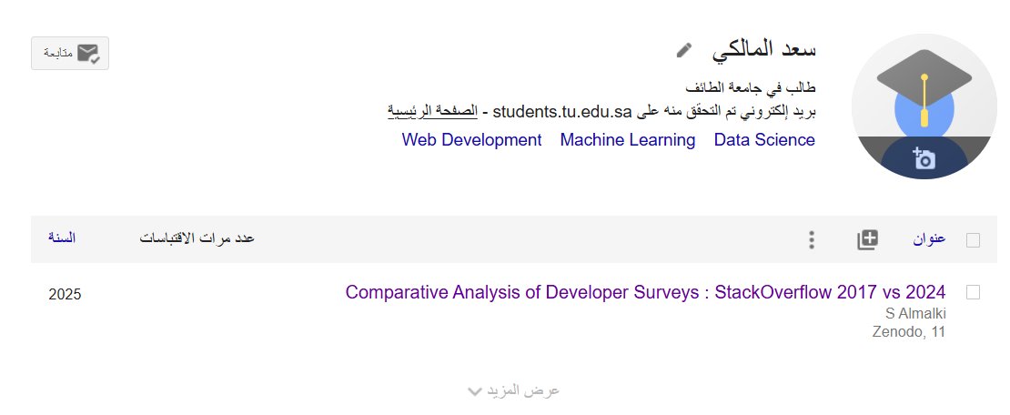 حولت الثريد أدناه لبحث علمي بسيط :

أضفته لGoogle Scholar بشكل يدوي وأنتظر فهرسته لأني نزلته على Zenodo وقريباً ArXiv إن شاء الله .

"المعذرة أخوكم لازال مبتدئ والمستوى شوي لك عليه , لكن إن شاء الله بداية خير"

حسابي :
scholar.google.com/citations?view…

البحث :
doi.org/10.5281/zenodo…