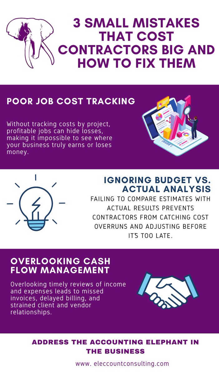 EleccountLina's tweet image. Small mistakes in project accounting can cost contractors big! From missed job costs to cash flow issues, the details matter.

Read more 👉 eleccountconsulting.com/eleccount-blog…

#Contractors #ProjectAccounting #ConstructionBusiness #Jobcosting #AccountingTips #Engineering