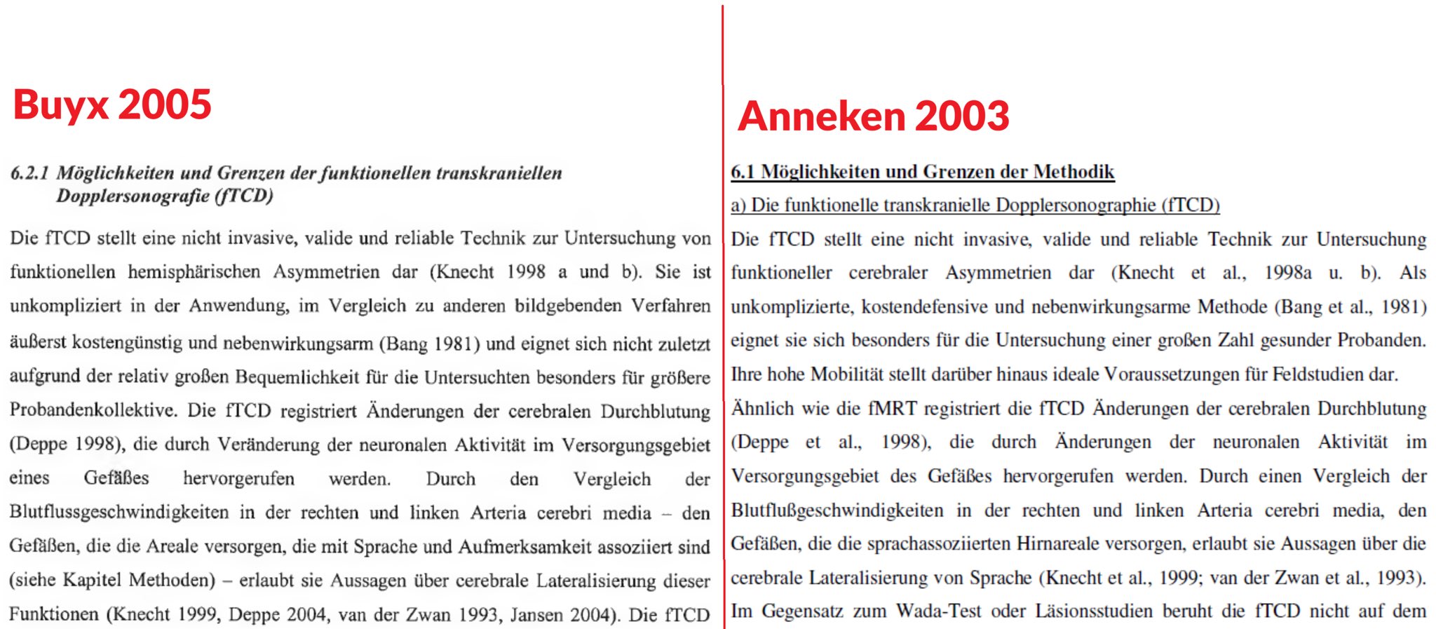 Ein so dreistes Plagiat aus einer nur zwei Jahre älteren Arbeit ist schon ein starkes Stück. Finden ...