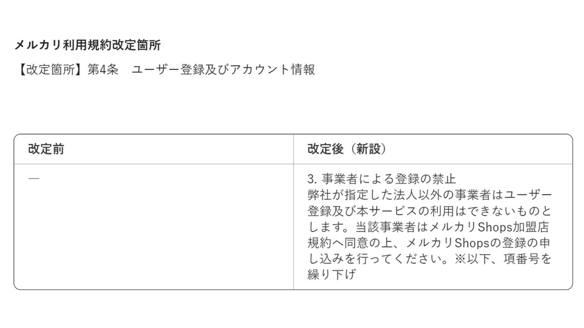 メルカリはオワコンです。 最近、メルカリの利用規約が改定され、 「事業者はメルカリ本体の利用を原則禁止」とする内容が発表されました。 一言で言えば、  「転売や物販で継続的に利益を上げている人は、 今後メルカリShopsに移行してね」という内容です。 ガーンてきた ...