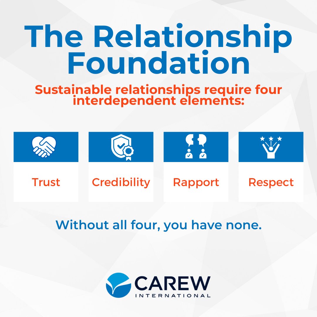 4 elements of lasting sales relationships:
🤝 Trust
🛡 Credibility
💬 Rapport
⭐ Respect

Miss one, and you lose them all.

Full post: hubs.ly/Q03GVl850