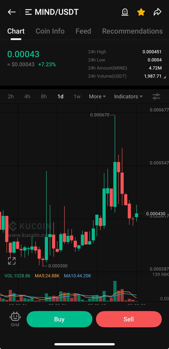 $Mind

Buy buy buy 

very bullish