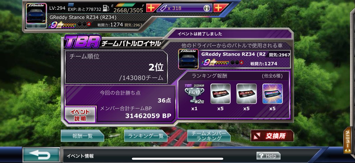 kaito2006710's tweet photo. TBR2位🥈
久しぶりのドリで星9での3時間心配でしたが108万走ることできました。またいつか時間あれば110万狙いたい。。 #ドリスピ  #TBR https://t.co/BfdIu0IHnA