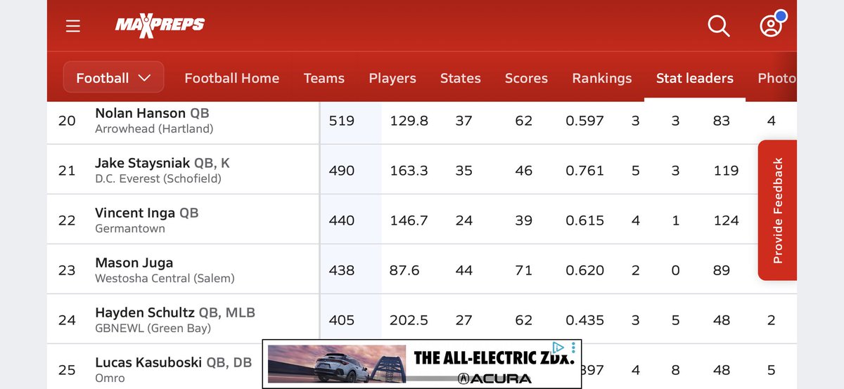 Here are my stats through weeks 1-5, 438 passing yards with 44/71 attempts, 0 interceptions 89 qb rating and 275 rushing yards with 4 total touchdowns!
<a href="/CoachGrayvold/">Brady Grayvold</a> <a href="/Coachpoindexter/">Anthony Poindexter</a> <a href="/CoachDuFrane/">Mike DuFrane</a> <a href="/CoachBobDavies/">Coach Bob Davies</a> <a href="/CoachBorgerding/">Aaron Borgerding</a> <a href="/CoachTimNDSU/">Tim Polasek</a>  <a href="/DavidWienke15/">David Wienke</a> <a href="/mikeramczyk17/">Mike Ramczyk</a>