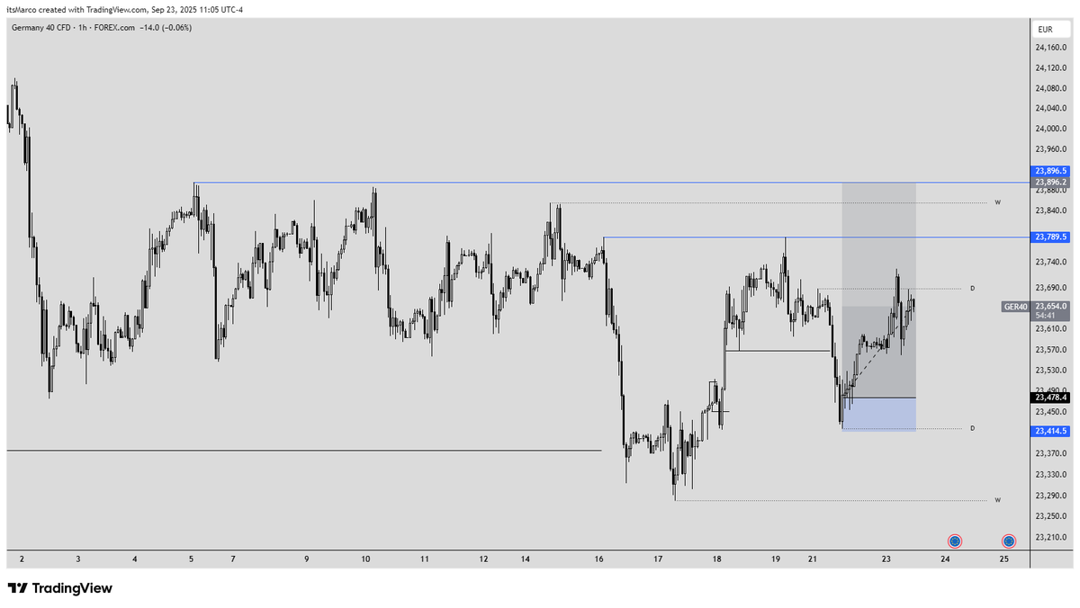 marcotrades tweet picture