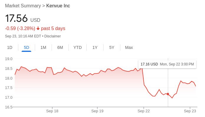 Did Trump and his buddies make a buck or two?