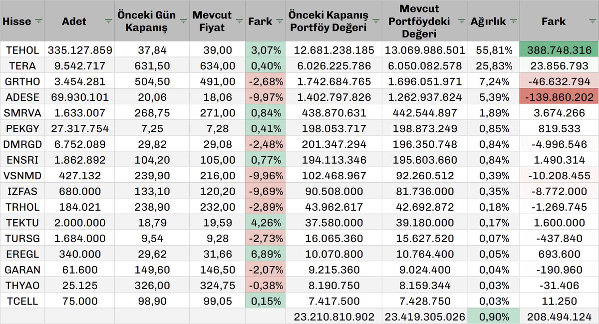 Gün sonu tahmini %+0,90 #tly