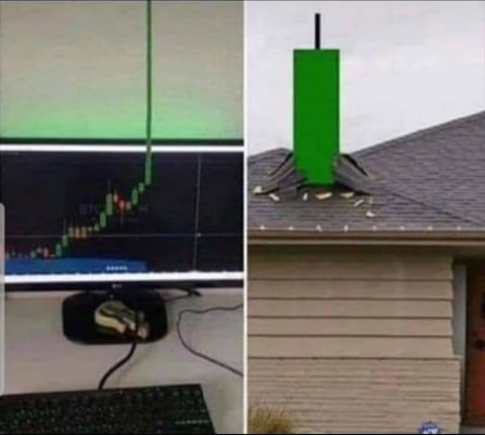 Voici mon analyse graphique sur le Gold :