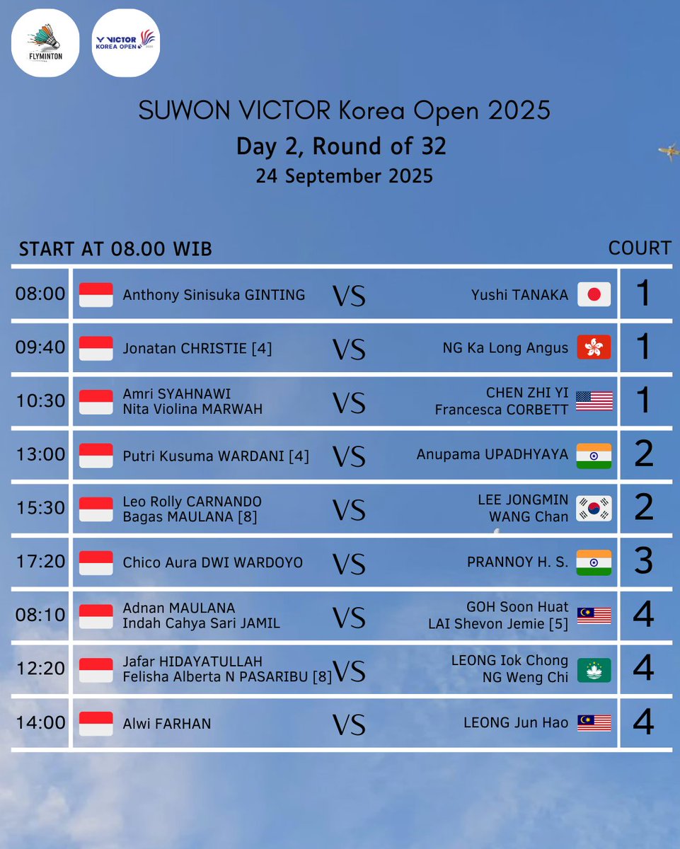 Hari kedua #KoreaOpen2025 berlangsung esok hari mulai pukul 08.00 WIB
Akan ada 9 wakil Indonesia yang bertanding

Semangat!!!!