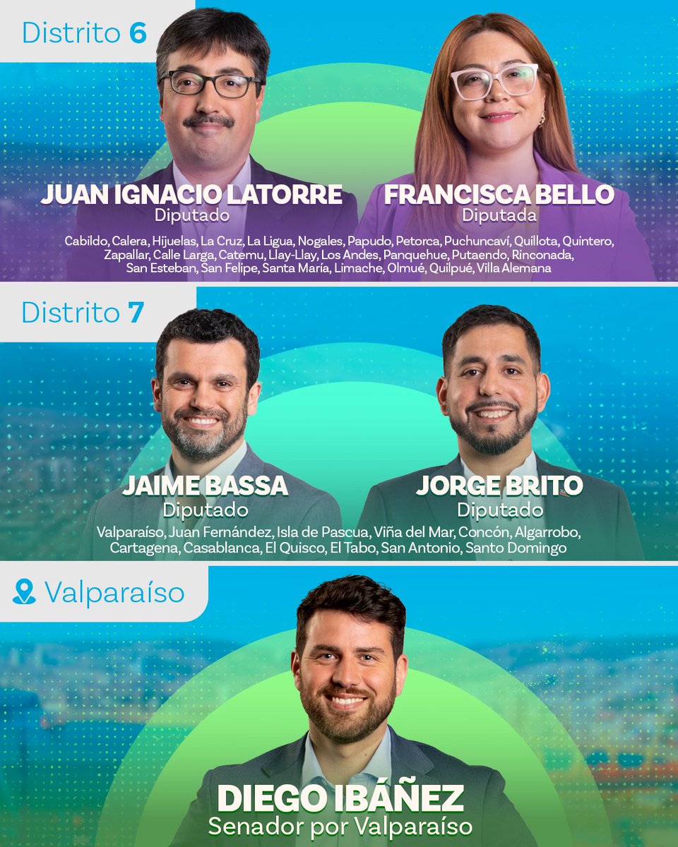 Desde el norte 🌄
🔹 D2: <a href="/noemi_salinas/">Noemí Salinas Polanco 🌳</a>
🔹 D3: <a href="/g_carrascou/">Gabriela Carrasco Urquieta 🌳🇨🇱</a>
🔹 D5: <a href="/AbogadaTello/">Carolina Tello Diputada D5</a> 

En Valparaíso, junto al candidato a senador <a href="/diego_ibanezc/">Diego Ibáñez</a>:
🔹 D6: <a href="/senadorLatorre/">Juan Ignacio Latorre</a> y <a href="/mfranbello/">Francisca Bello C</a>
🔹 D7: <a href="/Jaime_Bassa/">Jaime Bassa</a> y <a href="/jorbritoh/">Jorge Brito Diputado</a> ✨