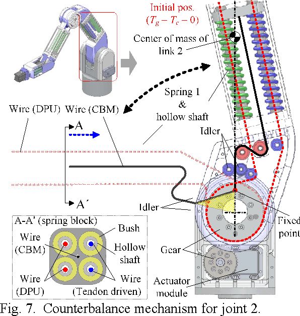 oprydai's tweet image. robot arms are powerful, but they’re heavy, expensive, and dangerous without fancy motors.

multi-dof counterbalance mechanism → flips the equation.

think of it like this:
springs + weights + clever linkages → neutralize gravity
result → joints don’t fight weight, they just…