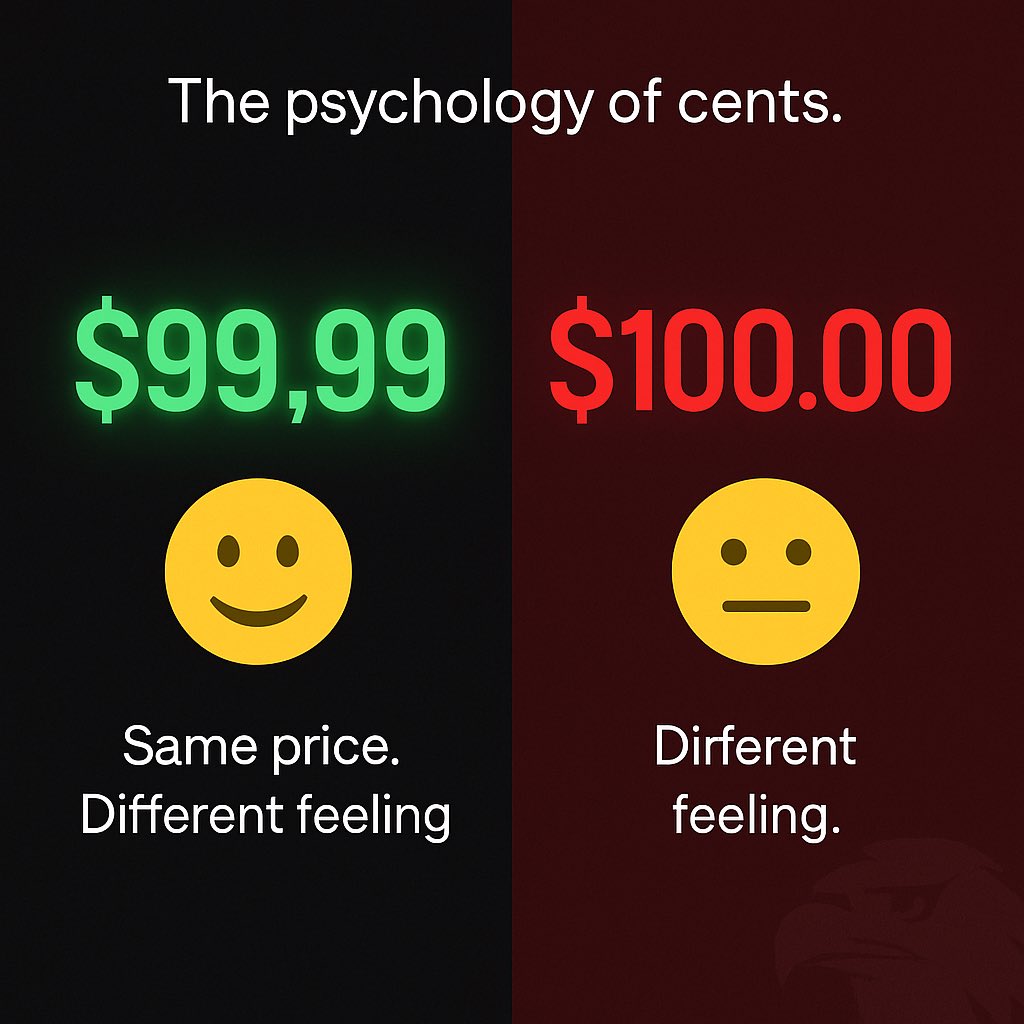 huntrodotcom's tweet photo. One of these feels cheaper… but they’re the same. 👀 Why?

What’s the sneakiest fee you’ve ever been charged at checkout? Drop it 👇 https://t.co/aOFaqO3uBy