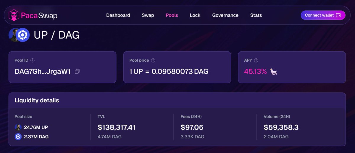 $UP Pool is 👑