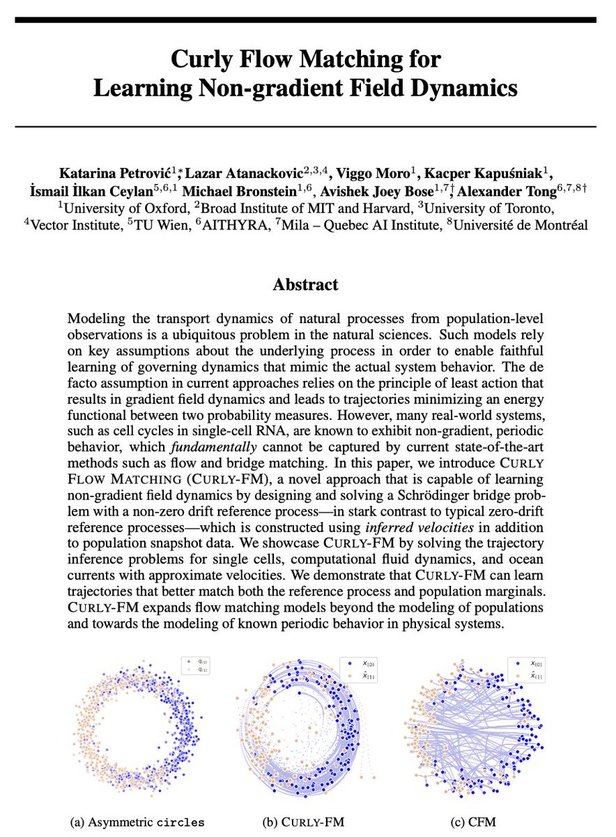 🚀Curly Flow Matching has been accepted to <a href="/NeurIPSConf/">NeurIPS Conference</a> 2025!

Massive shot out to my awesome collaborators <a href="/lazar_atan/">Lazar Atanackovic</a> <a href="/viggomoro/">Viggo Moro</a> <a href="/KKapusniak1/">Kacper Kapuśniak</a> <a href="/ismaililkanc/">İsmail İlkan Ceylan</a> <a href="/mmbronstein/">Michael Bronstein</a> <a href="/bose_joey/">Joey Bose</a> <a href="/AlexanderTong7/">Alex Tong</a> 

Stay tuned for the camera-ready version+code soon 📸 See you in San Diego! 😎