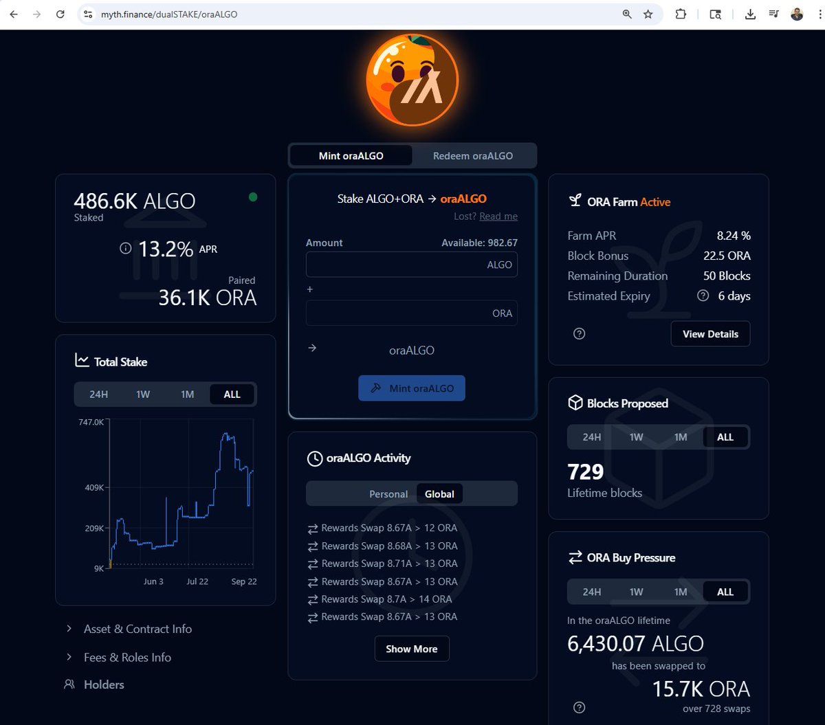 Orange (@orangesmeme) on Twitter photo Courtesy of the DAORA Discord  (and in celebration of the 2nd halving event), the 13.2% APR for oraALGO on <a href="/Myth_Finance/">Myth Finance</a> has been extended several more days!  
Go TO - myth.finance/dualSTAKE/oraA…
These funds were fully donated by the orangescrv.algo multisig using <a href="/deflyapp/">Defly Wallet</a> 🍊 Courtesy of the DAORA Discord  (and in celebration of the 2nd halving event), the 13.2% APR for oraALGO on <a href="/Myth_Finance/">Myth Finance</a> has been extended several more days!  
Go TO - myth.finance/dualSTAKE/oraA…
These funds were fully donated by the orangescrv.algo multisig using <a href="/deflyapp/">Defly Wallet</a> 🍊