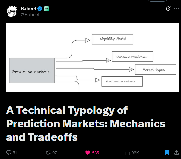 cryptovcdegen's tweet image. Now I understand the technical side of Prediction Market [I wish I had read this earlier...]

An incredibly cool article by Baheet &quot;A Technical Typology of Prediction Markets: Mechanics and Tradeoffs&quot;,  revealing the technical topics themselves with their sub-points. Now I want…