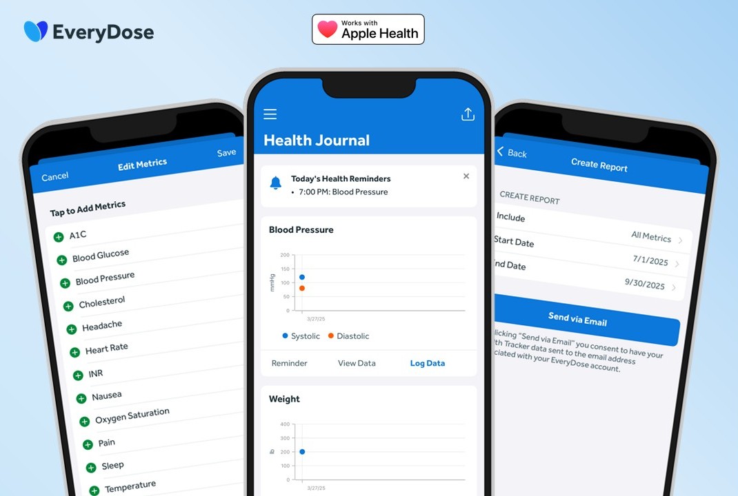 EveryDose tweet media