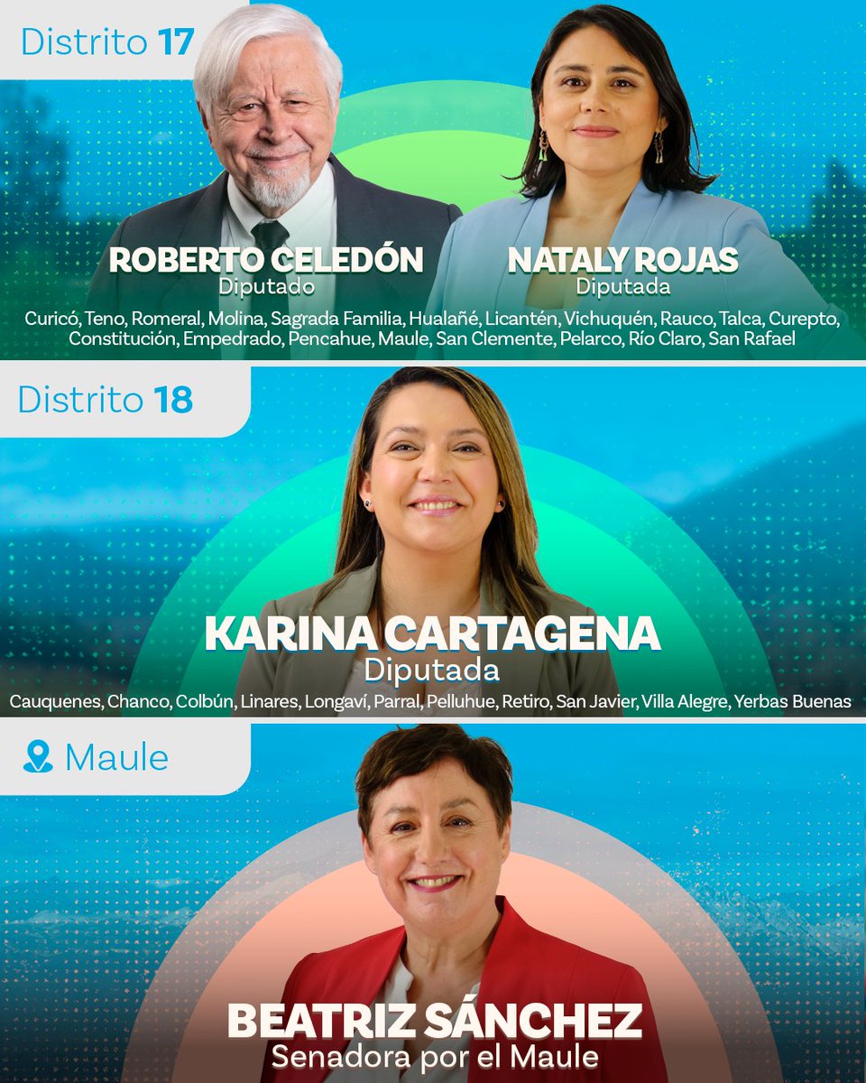 Terminamos de presentar nuestras candidaturas en la RM con <a href="/IgnacioAchurra/">Ignacio Achurra Díaz</a> por el D14 ✨

En O’Higgins:
🔹 D15: <a href="/vale_caceres3/">Valentina Cáceres🫰</a>
🔹 D16: <a href="/BuguenoDiputado/">Diputado Félix Bugueño</a> 

En Maule, junto a la candidata a senadora <a href="/labeasanchez/">Beatriz Sánchez</a>:
🔹 D17: <a href="/RobertoCeledonF/">Roberto Celedón Fernández</a> y <a href="/NatalyRojasDE/">Nataly.Rojas.S</a>
🔹 D18: <a href="/Karina_Car_Bas/">Karina Cartagena Bastias</a>