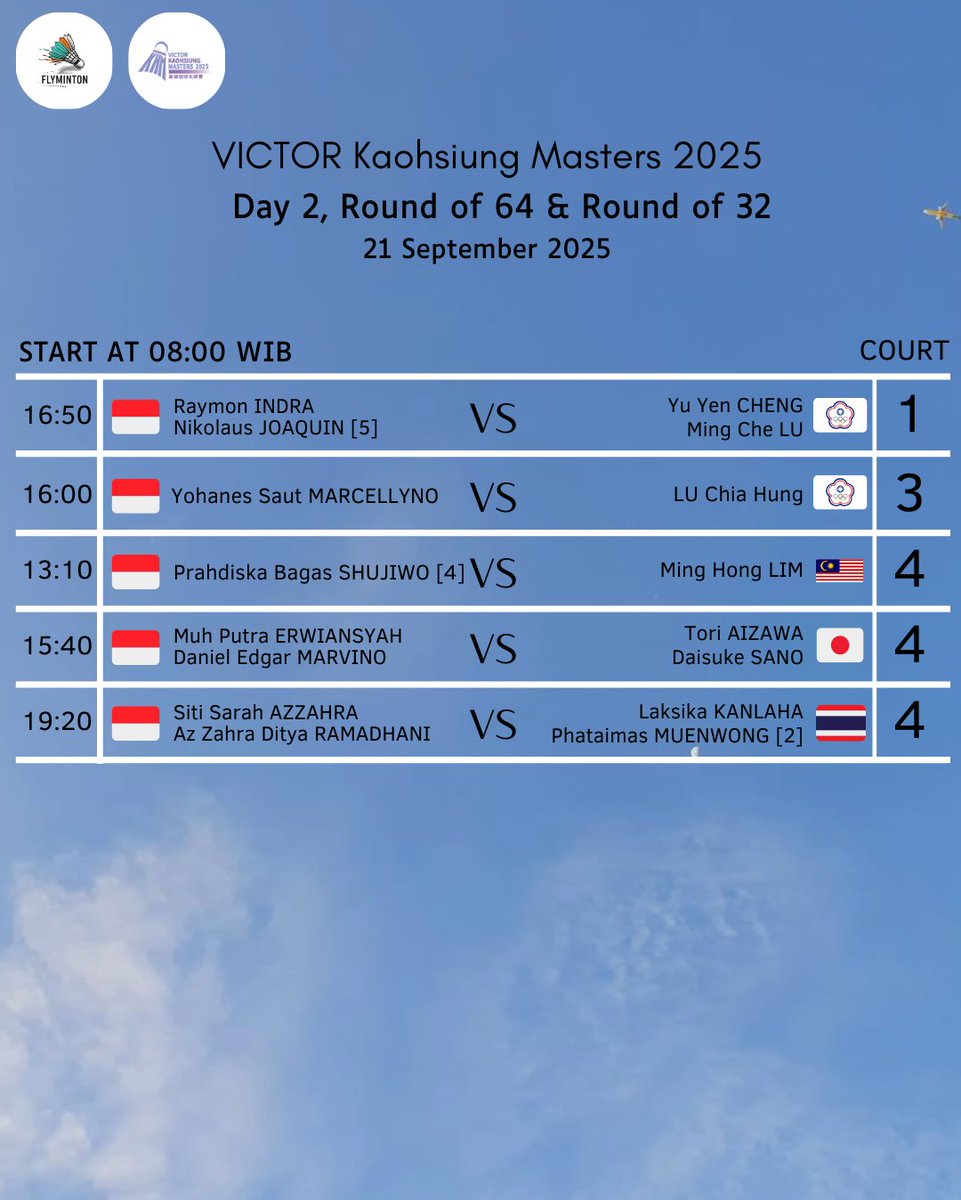 Besok juga terselenggara hari kedua #KaohsiunMasters2025 dan 5 wakil Indonesia akan berlaga di babak 32 besar

Semangat!!!