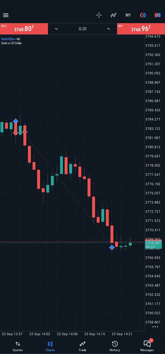TheApex_Trader's tweet photo. Another trade captured on XAUUSD as market was showing weakness. 135 pips booked. 

#XAUUSD #GOLD #XAUUSDAnalysis #GOLDTrade #XAUUSD_sell https://t.co/kSv9XuS6wK