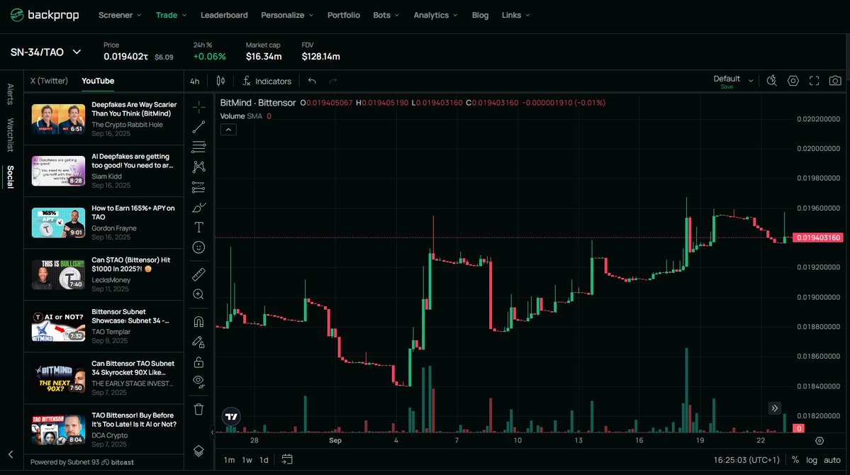 Bitcast | SN93 (@bitcast_network) on Twitter photo ποΈ Subnet shopping on <a href="/BackpropFinance/">Backprop Finance</a> just got smarter - powered by the Bitcast video API.
For example, you can now watch all of Bitmindβs brilliant videos directly inside the trade window.
Check it out π backprop.finance/dtao/terminal?β¦ ποΈ Subnet shopping on <a href="/BackpropFinance/">Backprop Finance</a> just got smarter - powered by the Bitcast video API.
For example, you can now watch all of Bitmindβs brilliant videos directly inside the trade window.
Check it out π backprop.finance/dtao/terminal?β¦