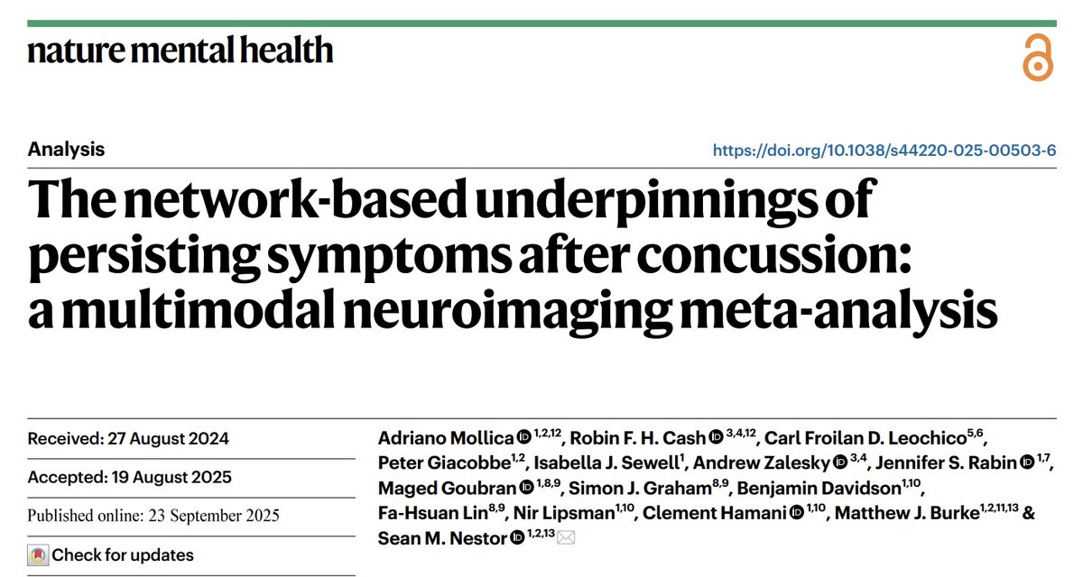 Fantastic to see our article led by <a href="/MollicaAdriano/">Adriano Mollica</a> <a href="/cashmachine15/">Robin Cash</a> and co-supervised by myself &amp; Sean Nestor published today in <a href="/NatMentHealth/">Nature Mental Health</a> 

Analyses converged on the salience network...a potential new direction for circuit-based therapy of concussion nature.com/articles/s4422…