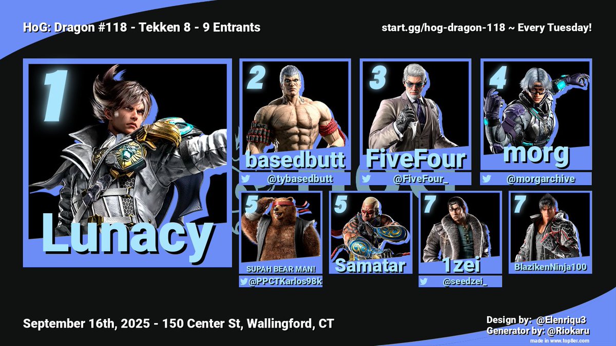 Hall of Gaming (@hog_ct) on Twitter photo HoG: Dragon #119 is TONIGHT! 🐉
start.gg/tournament/hog…
Offline #TEKKEN8 every Tuesday in Wallingford, CT!
Congrats to last week's Tekken 8 Top 4! 🏆 (9 Entrants)
1st: <a href="/BuffLunacy/">Lunacy</a>
2nd: <a href="/tybasedbutt/">lil button masha</a>
3rd: <a href="/FiveFour_/">MTS | FiveFour</a>
4th: <a href="/morgarchive/">morg</a>
!bracket: start.gg/tournament/hog… HoG: Dragon #119 is TONIGHT! 🐉
start.gg/tournament/hog…
Offline #TEKKEN8 every Tuesday in Wallingford, CT!
Congrats to last week's Tekken 8 Top 4! 🏆 (9 Entrants)
1st: <a href="/BuffLunacy/">Lunacy</a>
2nd: <a href="/tybasedbutt/">lil button masha</a>
3rd: <a href="/FiveFour_/">MTS | FiveFour</a>
4th: <a href="/morgarchive/">morg</a>
!bracket: start.gg/tournament/hog…