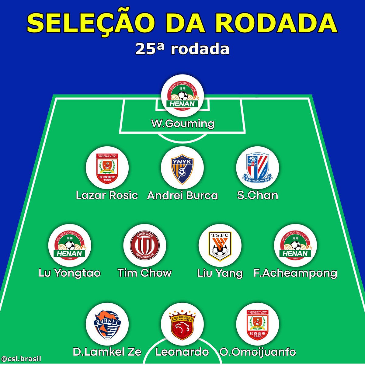 CSLBrasil's tweet image. A seleção da 25ª rodada da Superliga