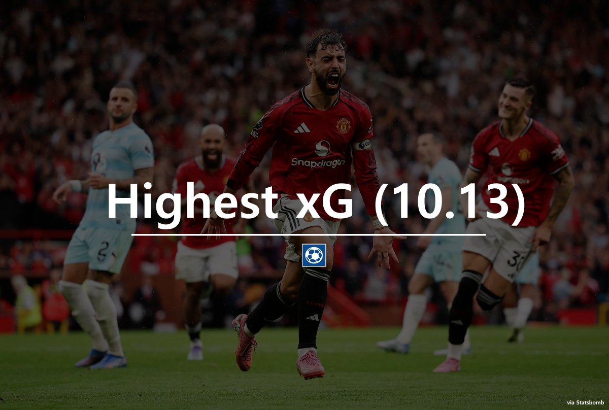 FantasyStatsNO's tweet image. Despite having had the toughest start to the season (according to Opta), Man Utd have the HIGHEST expected goals in the Premier League this season.

Underrated?