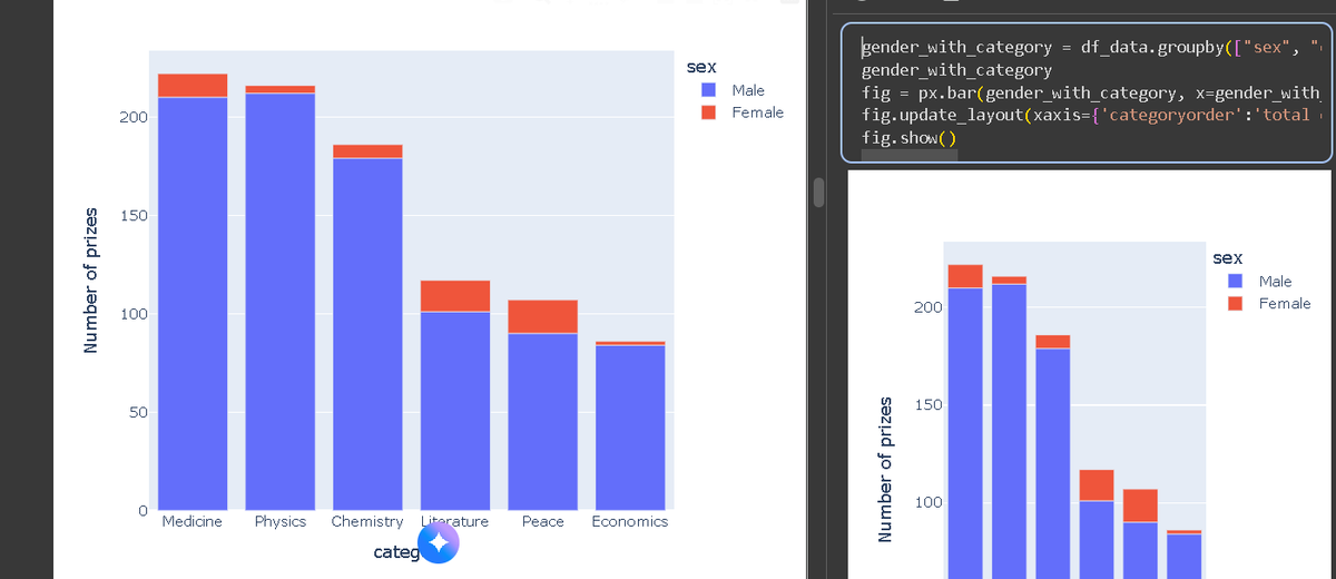 Day 79 of #100DaysOfCode 👨‍💻 📊 Explored Nobel Prize data with Plotly ...