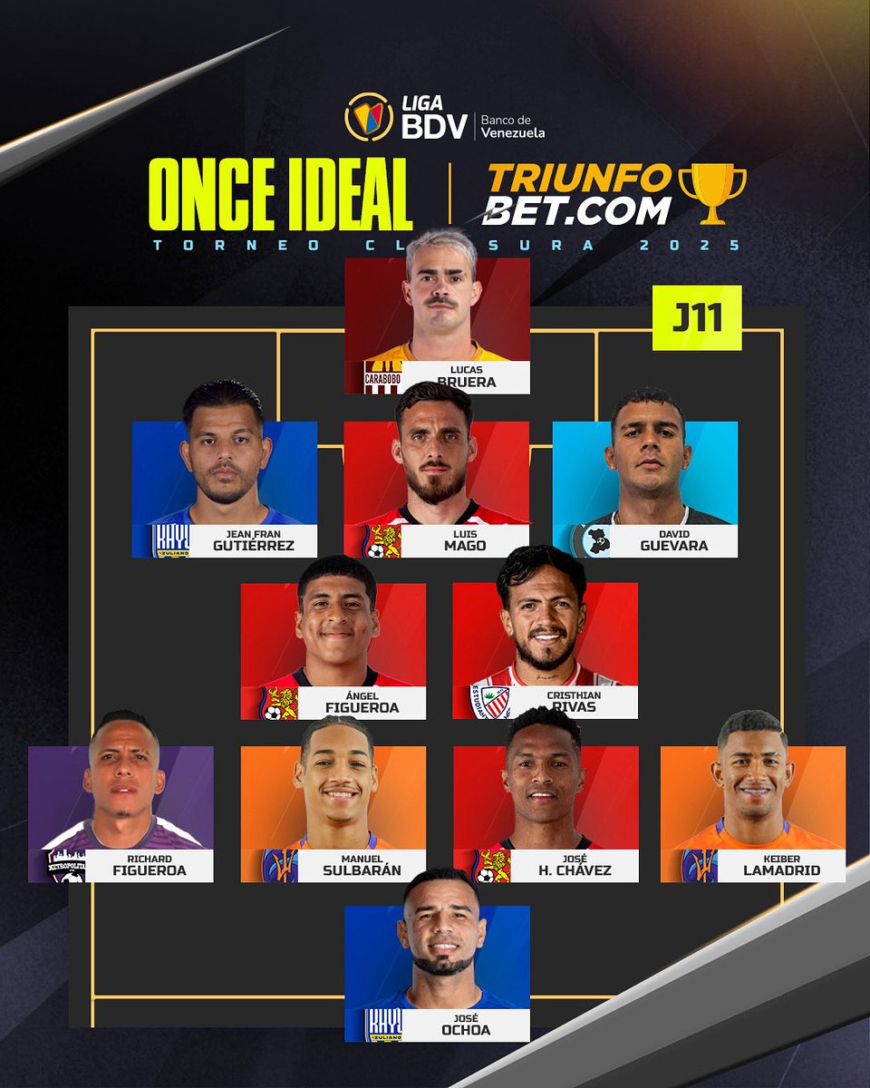 🤟🏼 • Once Ideal de la Jornada 11
👀 • ¡Hoy venimos con un ataque muy dinámico! 

🤔 • ¿Hay representación de tu equipo? ¿A qué otro jugador te hubiese gustado ver? 

#LigaBancoDeVenezuela
