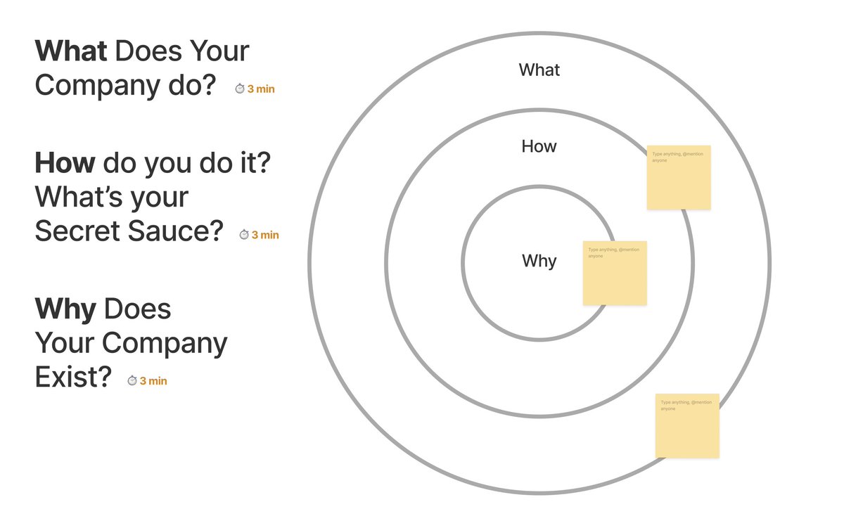 I highly recommend doing this short exercise with your project stakeholders at the beginning. Results can be unexpected for you and for others 👀